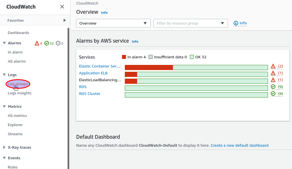 Select AWS CloudWatch "Log groups"