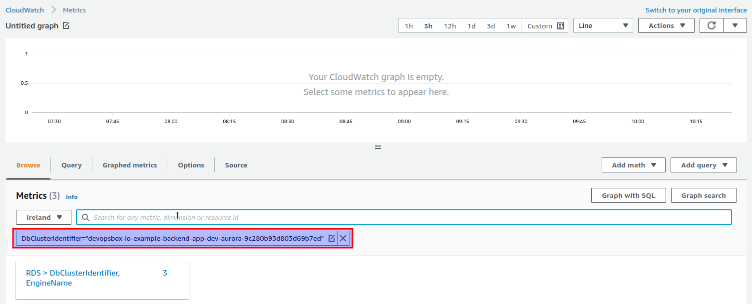 Select AWS CloudWatch "All metrics" Aurora cluster
