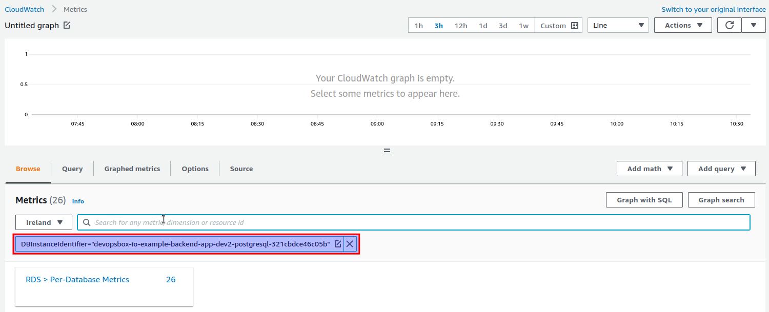 Select AWS CloudWatch "All metrics" RDS instance