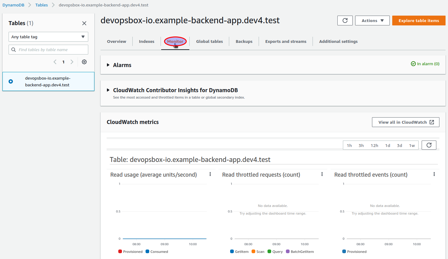 DynamoDB table metrics