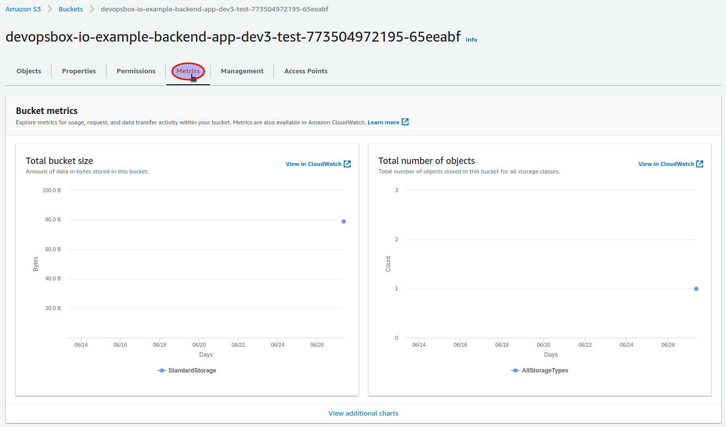 S3 bucket metrics