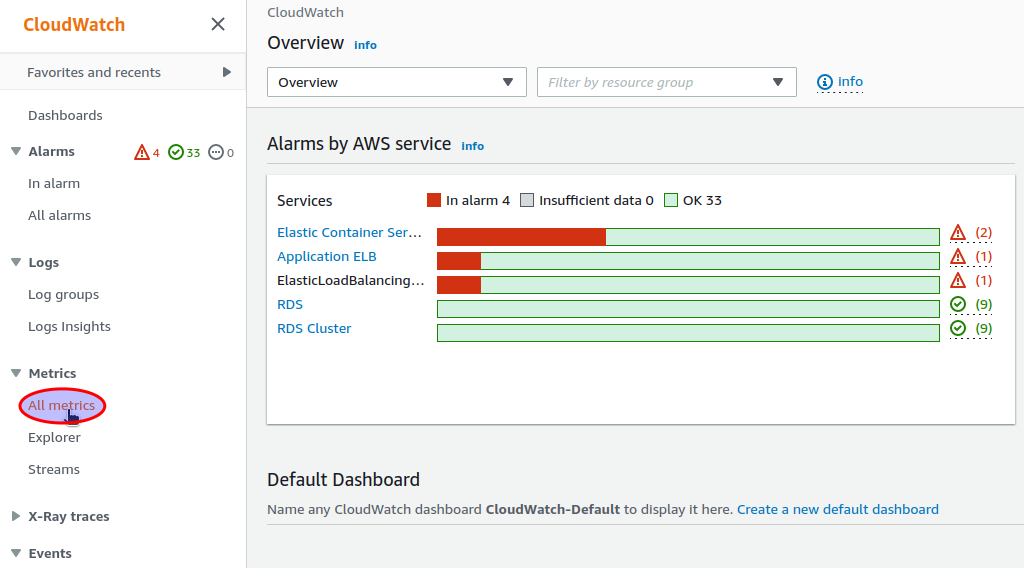 Select AWS CloudWatch "All metrics"
