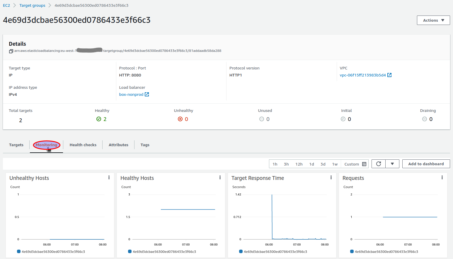 Load Balancer - target group monitoring